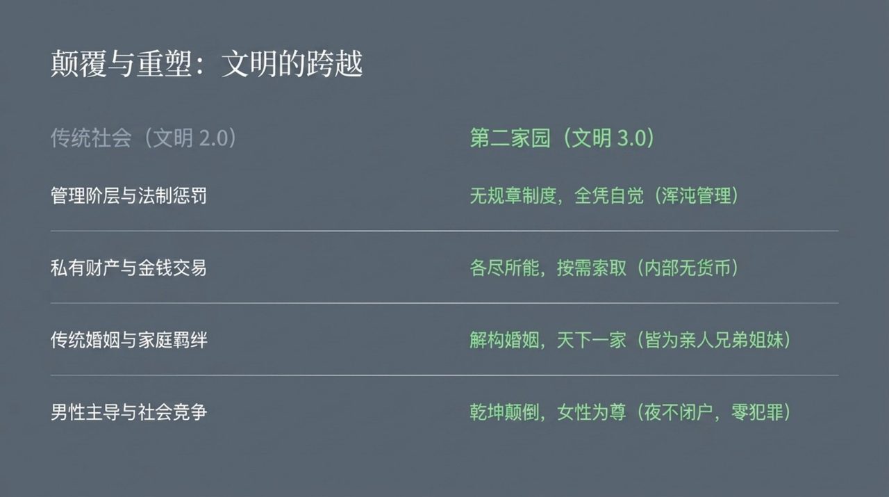 幻灯 08