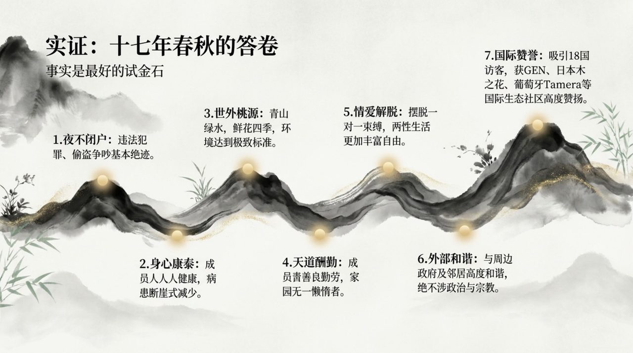 幻灯 13