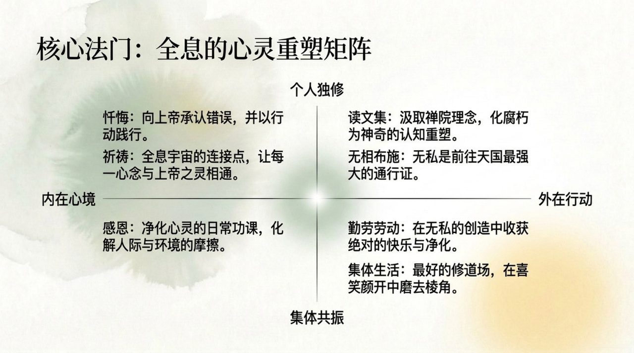 幻灯 08